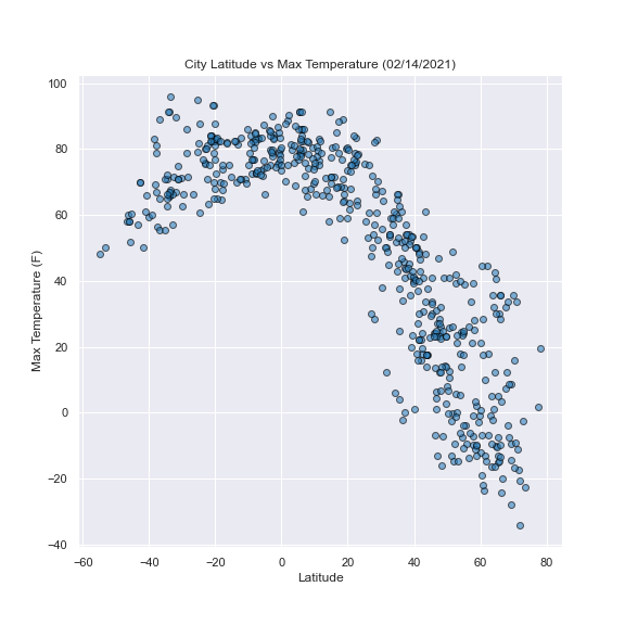 Fig1